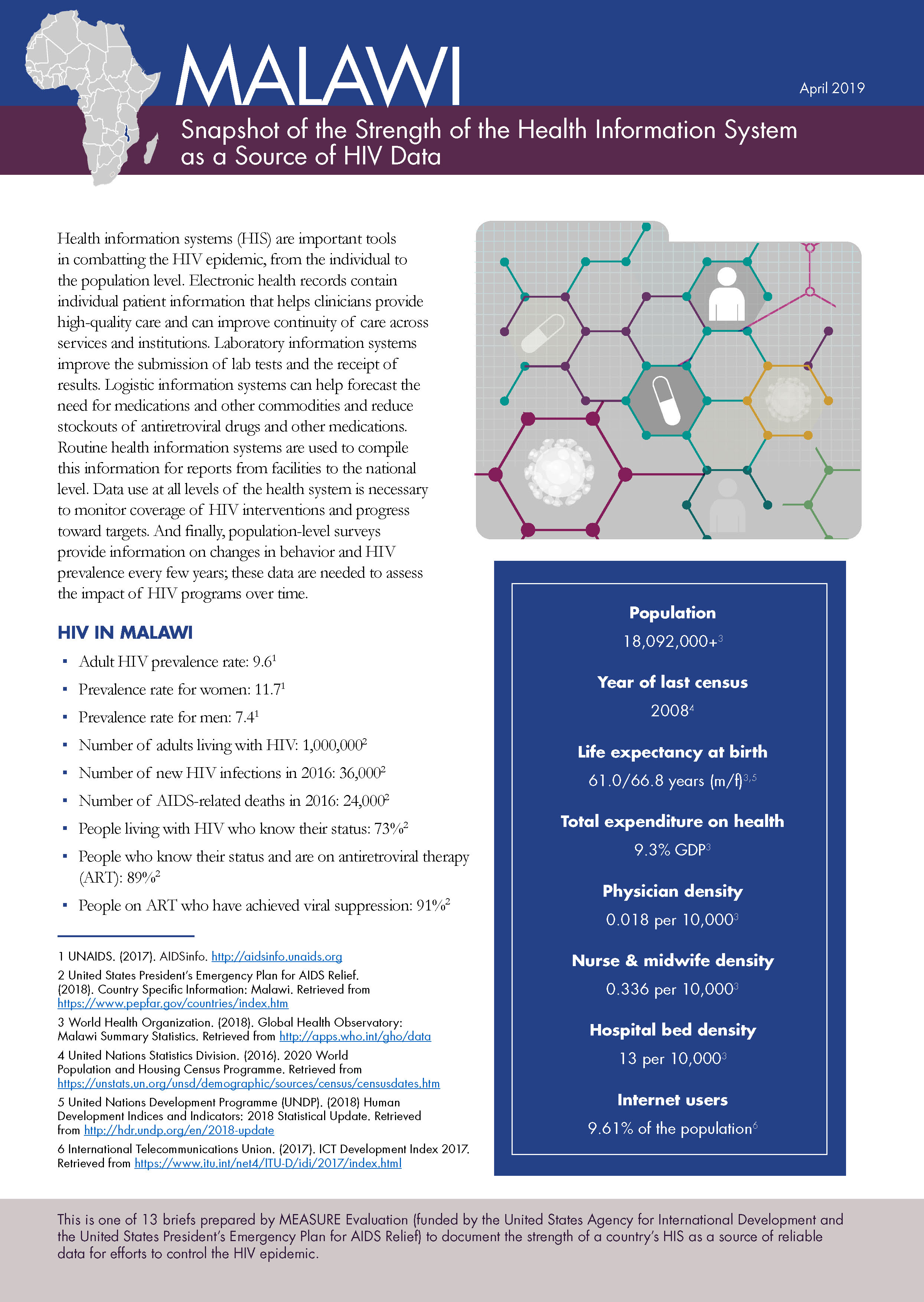 Malawi: Snapshot of the Strength of the Health Information System as a Source of HIV Data