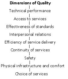 Dimensions of Quality