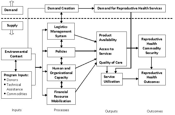 CSL Conceptual Framework