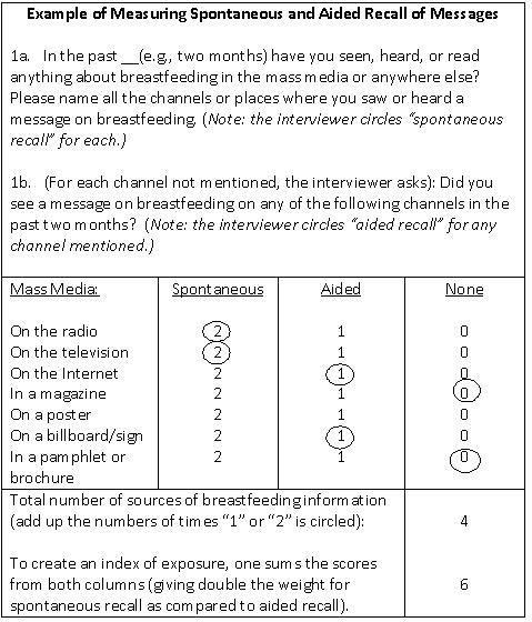 Measuring Recall of Messages