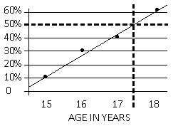 Interpolated calculated median