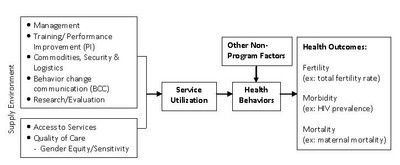 Conceptual Framework