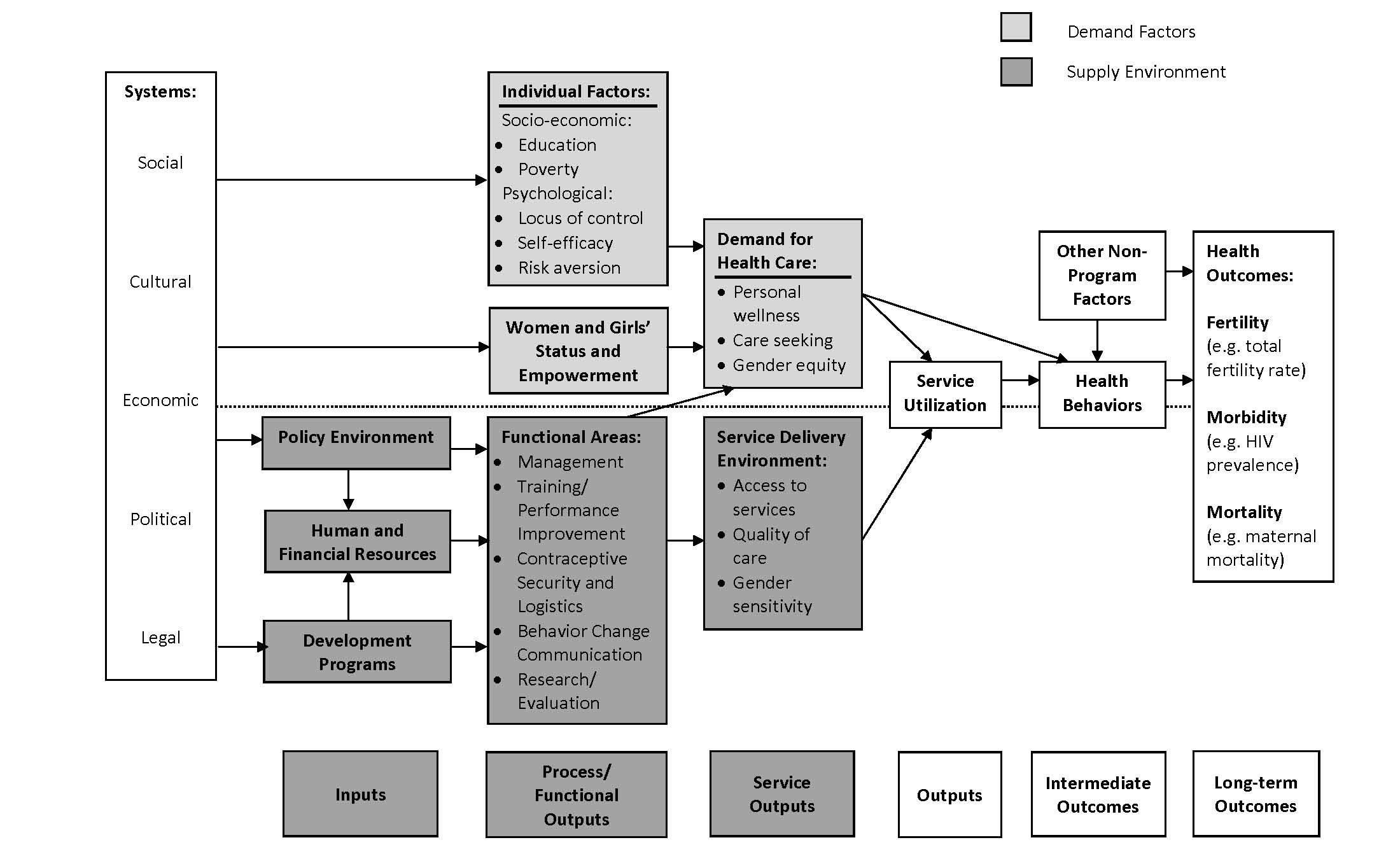 Conceptual Framework image