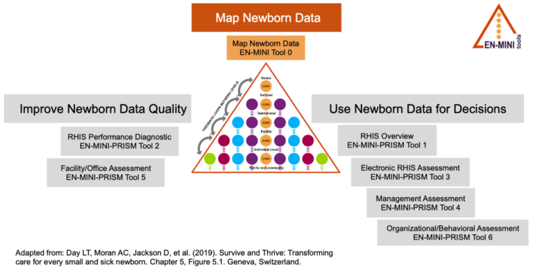 EN-MINI: MAP Newborn Data - DataForImpactProject
