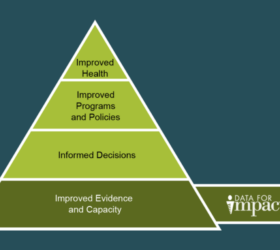 Improved health pyramid