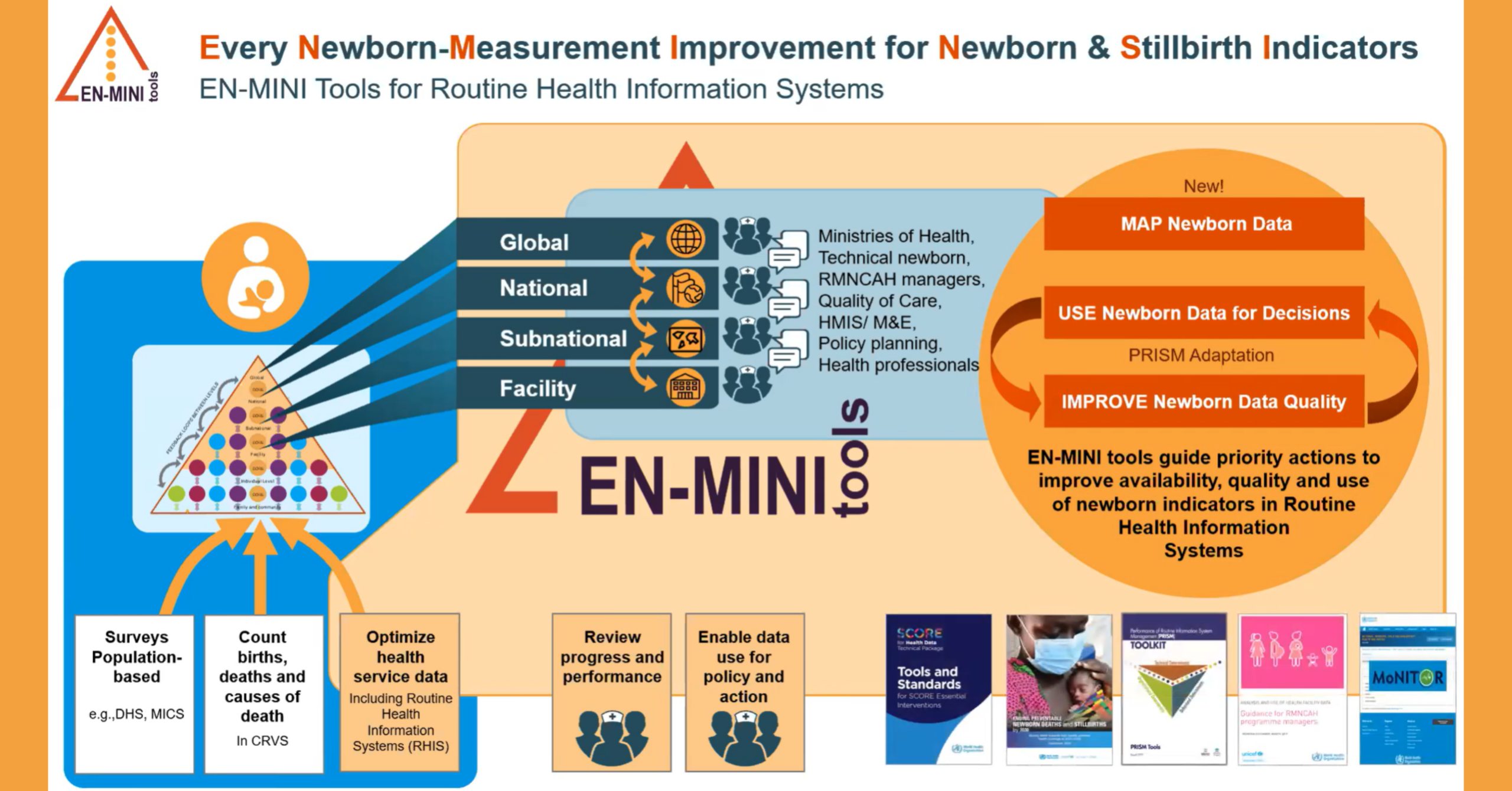 Every Newborn-Measurement Improvement for Newborn & Stillbirth Indicators (EN-MINI) Tools for Routine Health Information Systems