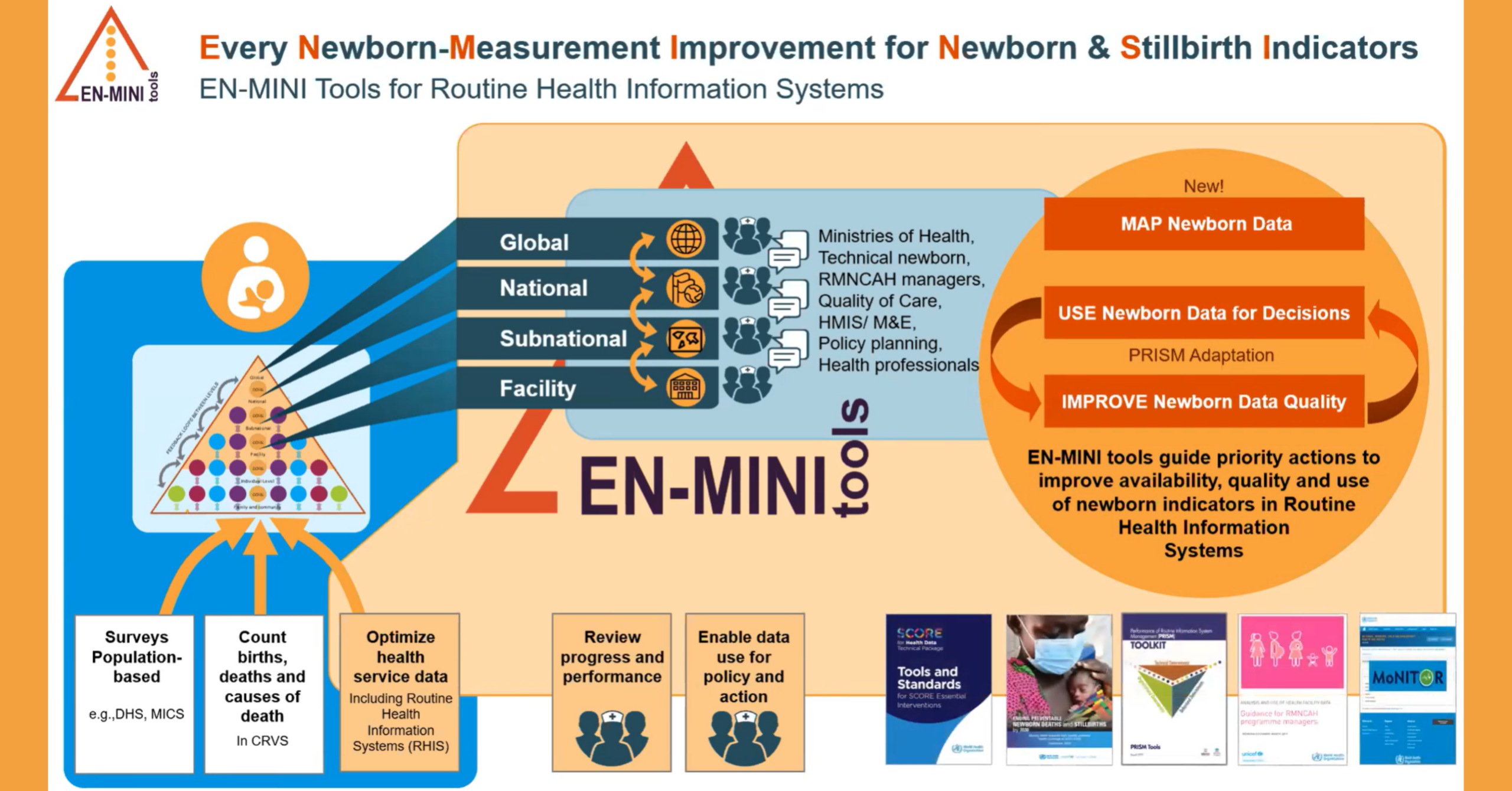 EN-MINI Tools Infographic