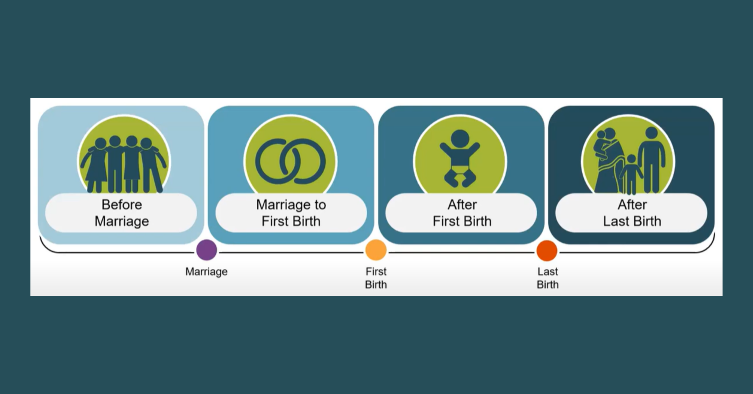 Family planning needs across the life cycle in Bangladesh: Synthesis of recent evidence and a proposed new approach