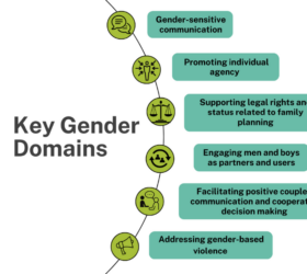 key gender domains