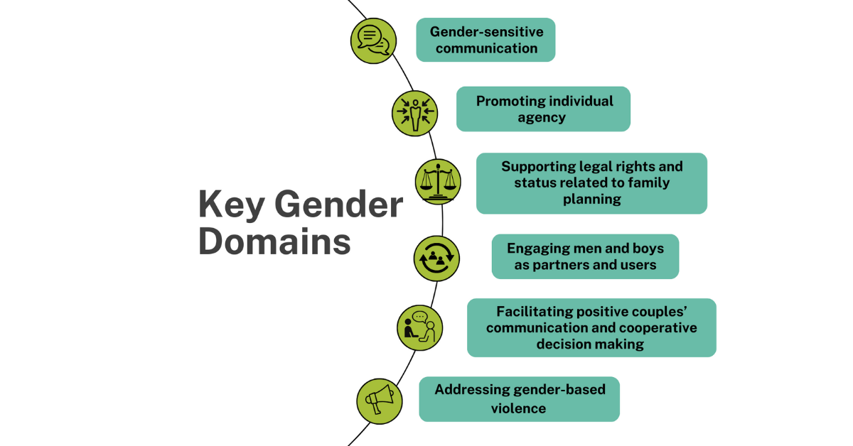 key gender domains