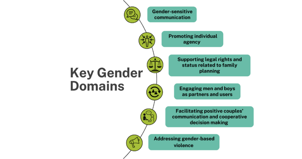 How Can We Strengthen Gender Competency in Reproductive Health Services ...