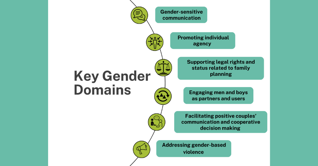 Key Gender Domains
